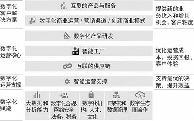 轉型之路條條通羅馬，但這四條路徑最適合中國企業法律服務