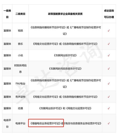 小程序上線必備 第一類增值電信業務經營許可證詳解