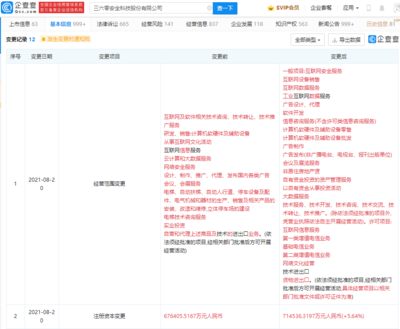 三六零注冊(cè)資本增至71.45億，經(jīng)營(yíng)范圍擴(kuò)容，劍指增值電信業(yè)務(wù)新藍(lán)海
